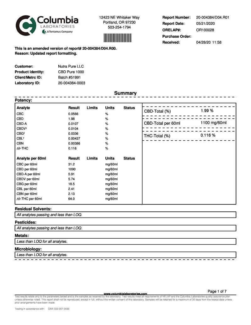 CBDPure Reviews ⋆ Coupon Code 2023 + Accurate Cannabinoid Profile