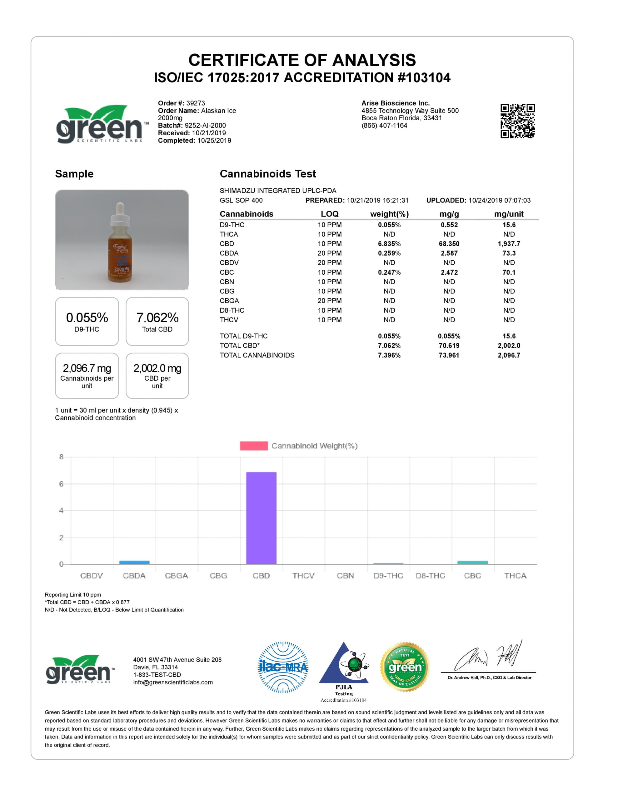 Funky Farms CBD Reviews ⋆ Coupon 2022 + Accurate Cannabinoid Profile