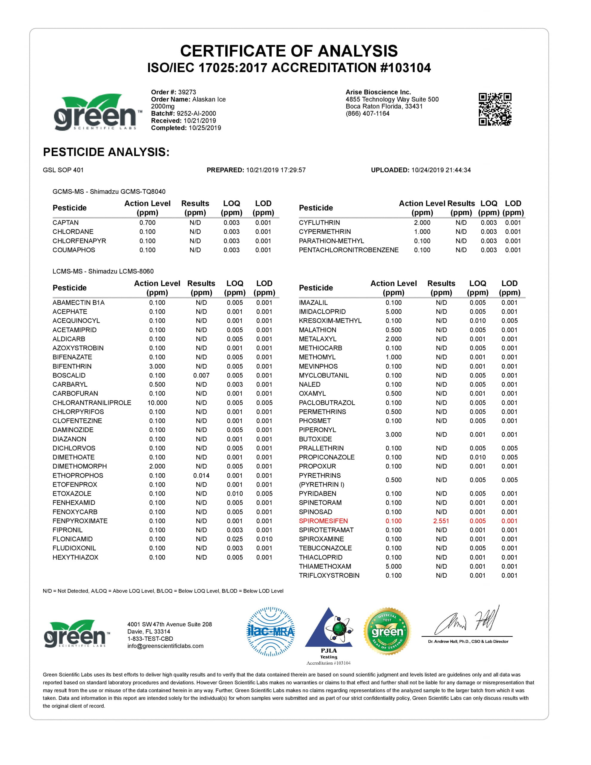 Funky Farms CBD Reviews ⋆ Coupon 2022 + Accurate Cannabinoid Profile