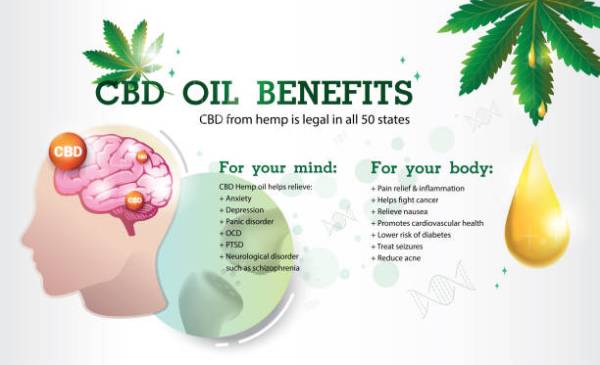 CBD oil benefits